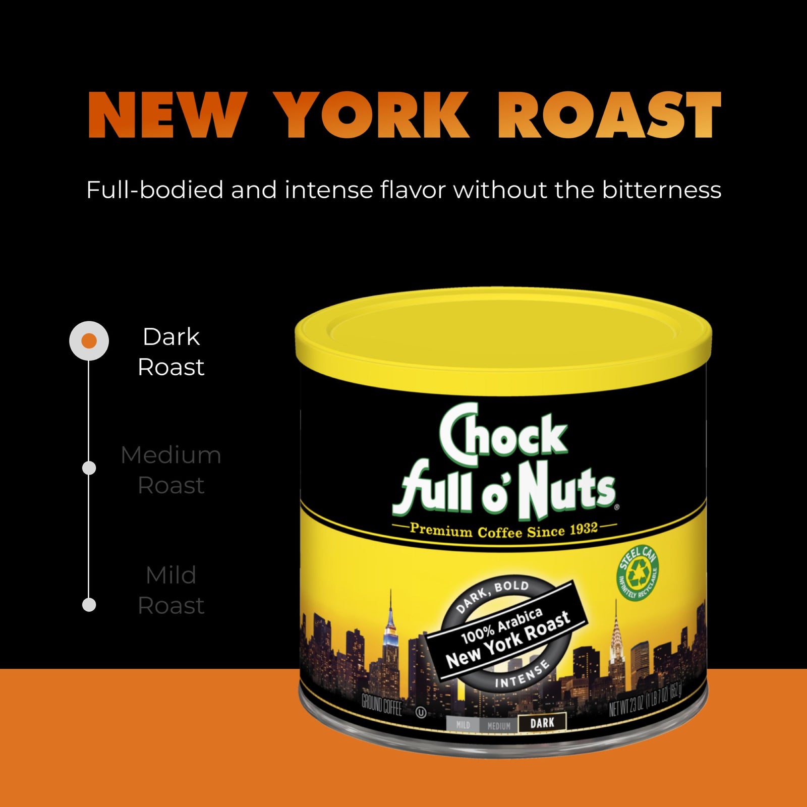 A can of Chock full o'Nuts New York Roast - Dark - Ground coffee is shown, featuring bold branding, a city skyline graphic, and a black and orange design.