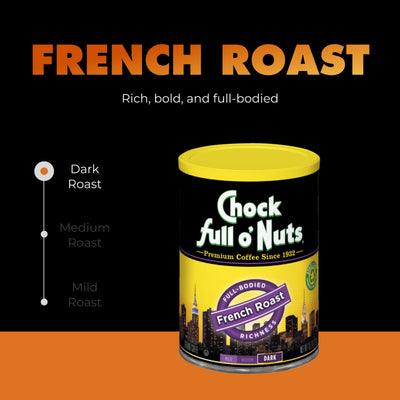 A can of Chock full o’Nuts French Roast - Dark - Ground coffee is shown, made with premium beans for a rich, dark, full-bodied flavor. The roast scale emphasizes its darkest level.